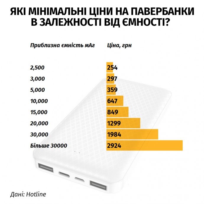 повербанки
