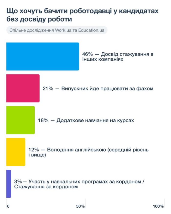 робота