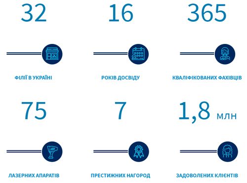 люменіс