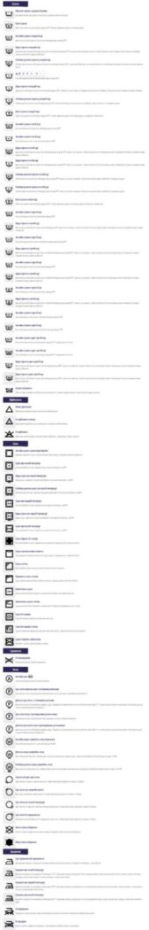 Таблиця зі значками – як прати речі