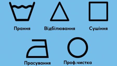 Значки на ярликах одягу