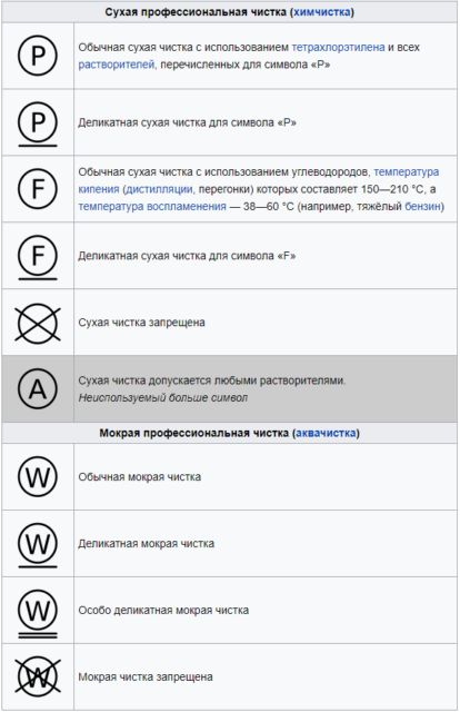 Значки з чищення та догляду за одягом
