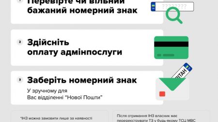номерні знаки